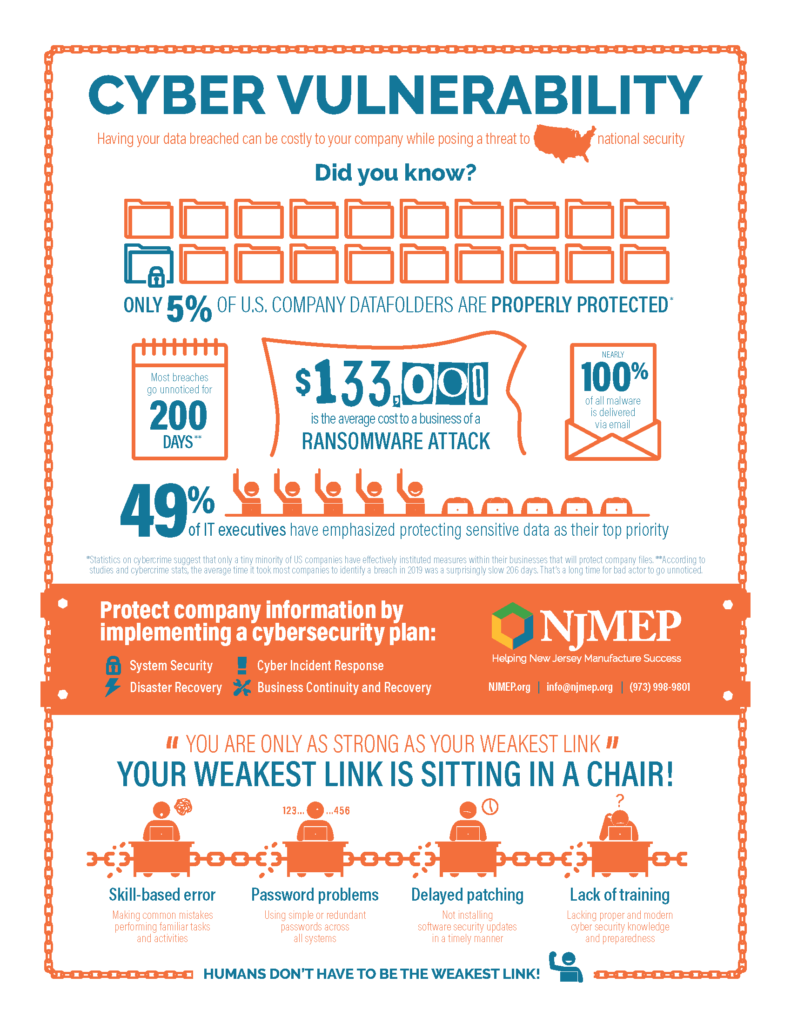 CMMC compliance for New Jersey DOD manufacturers infographic