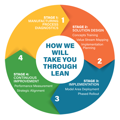 lean manufacturing principles